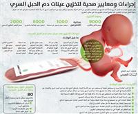 دم الحبل السري نافذة أمل عبر زراعة الخلايا الجذعية
